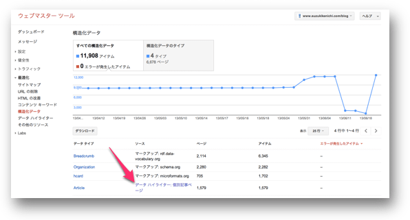 データハイライターでタグ付けした構造化データ