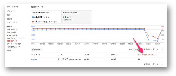 構造化データ ダッシュボードのエラー