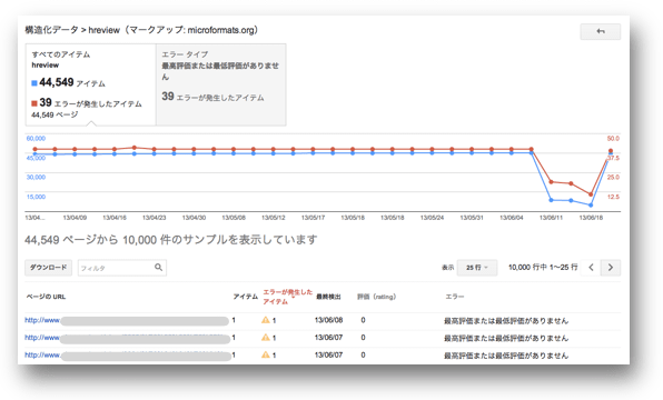 サイトレベルでの構造化データエラー