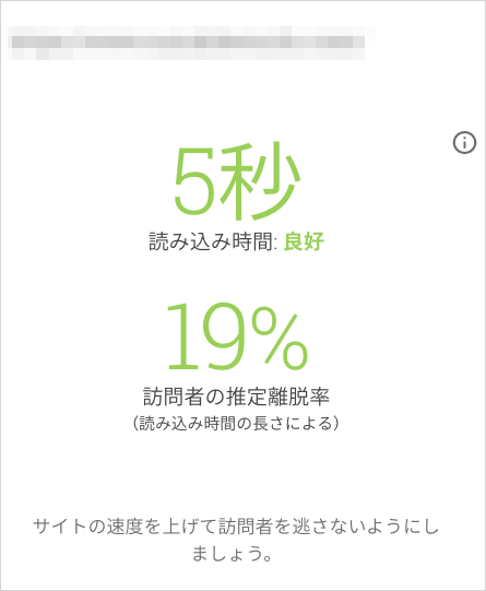 想定離脱率 19%