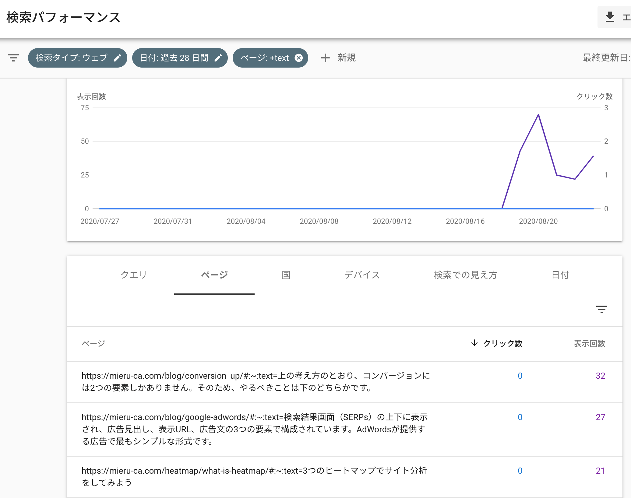 検索パフォーマンスレポートのテキスト フラグメント付き URL