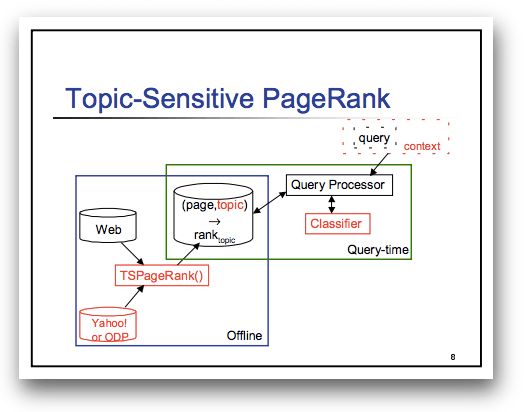 Topic-Sensitive PageRank