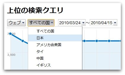 Googleウェブマスターツール 上位の検索クエリ 絞り込み