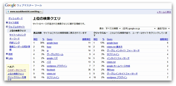 Googleウェブマスターツール 上位のクエリ