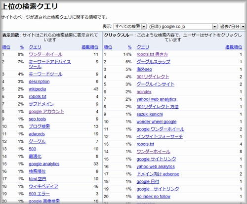 Googleウェブマスターツール 上位の検索クエリ