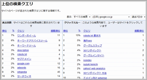 Google Webmaster Tools Top Search Queries