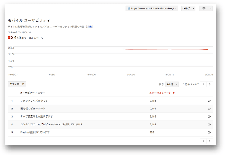 変化のないモバイルユーザビリティレポート