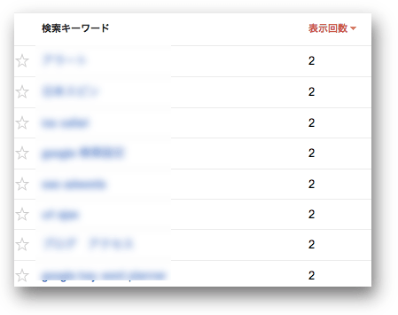 10未満の表示回数をレポート