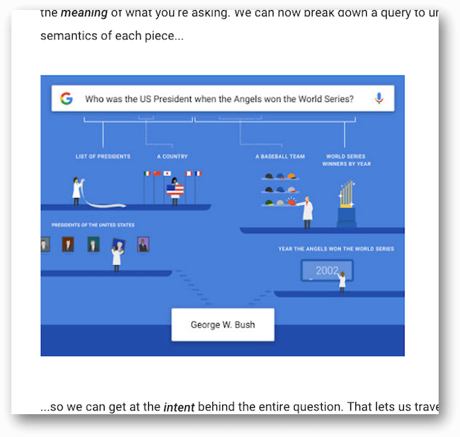 Who was the U.S. President when the Angels won the World Series?のクエリをGoogleがどうやって理解しているかの図