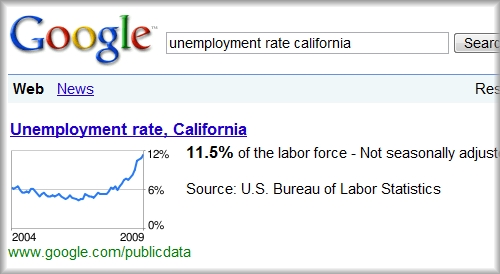 unemployment rate california