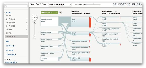 Googleアナリティクス ユーザーフロー