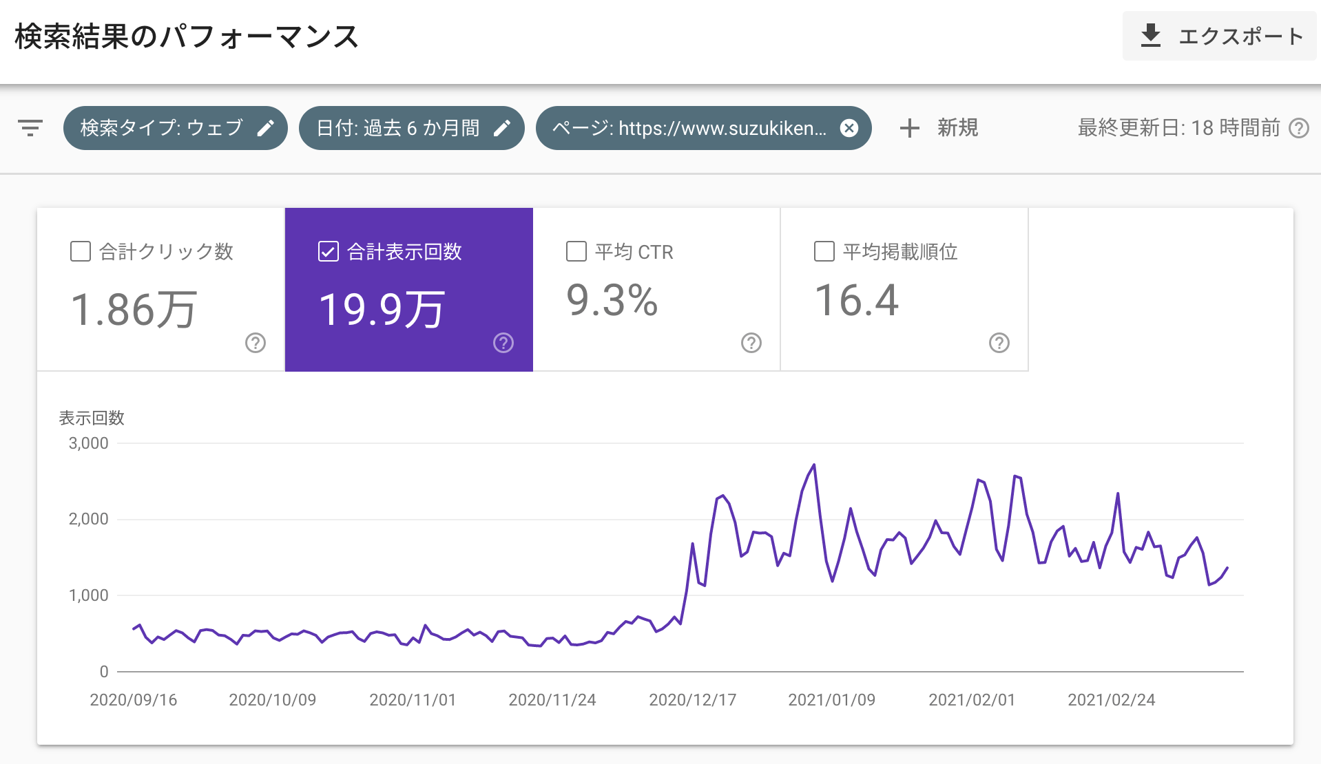 インプレッション増加