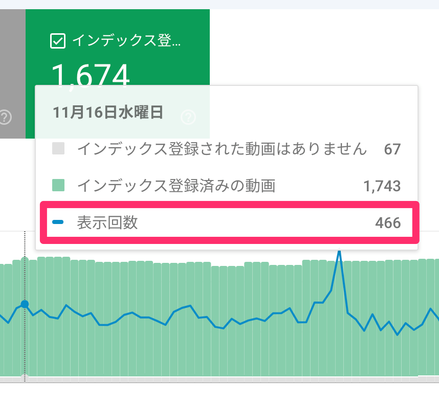 動画インデックス レポート 表示回数