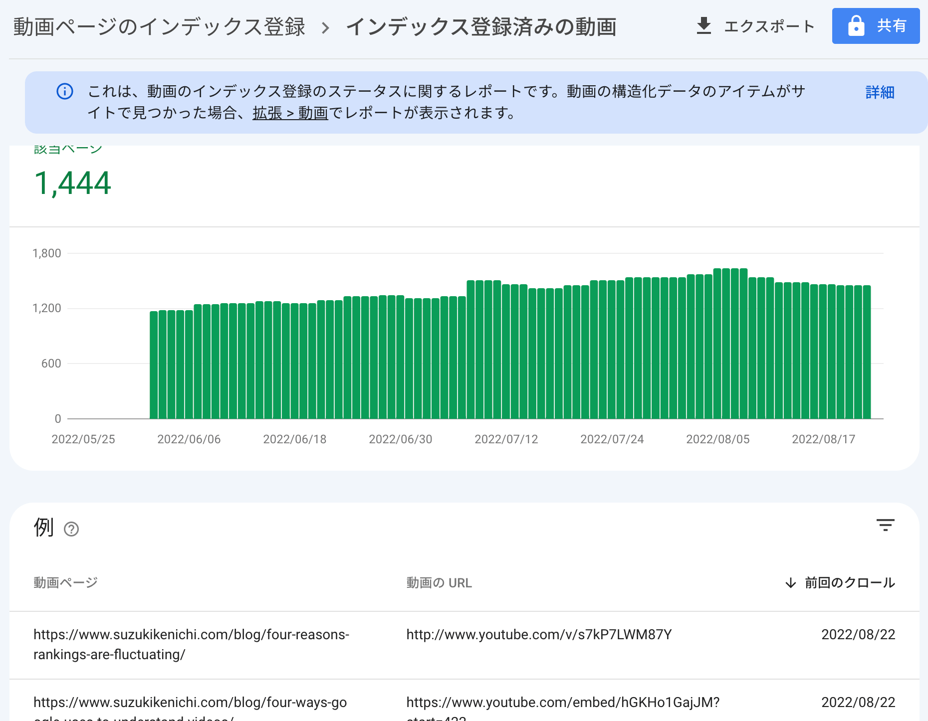 動画ページ インデックス レポート