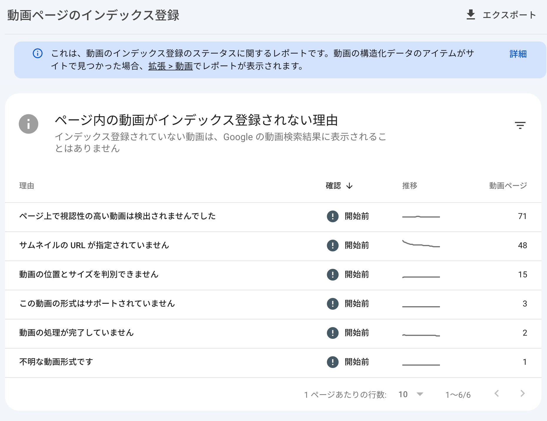 動画ページ インデックス レポート