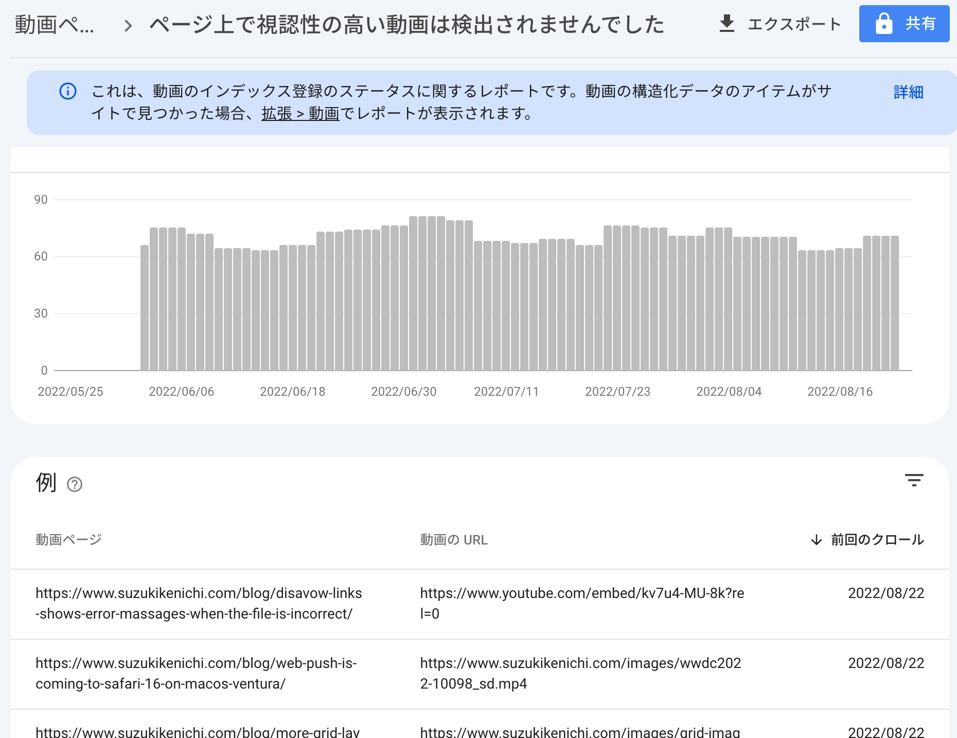 動画ページ インデックス レポート