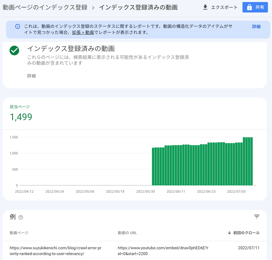 動画ページ レポート