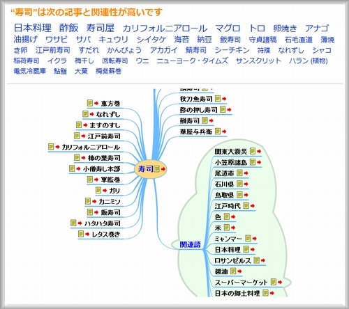 「寿司」関連用語