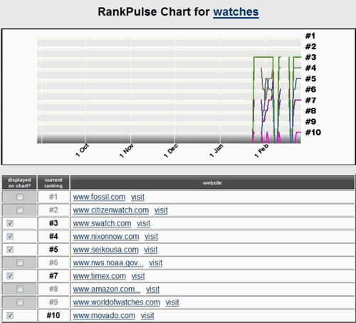 Watchedのランキング