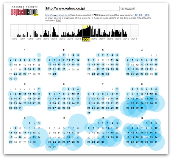 WayBack Machineで調べたYahoo! JAPANのヒストリー