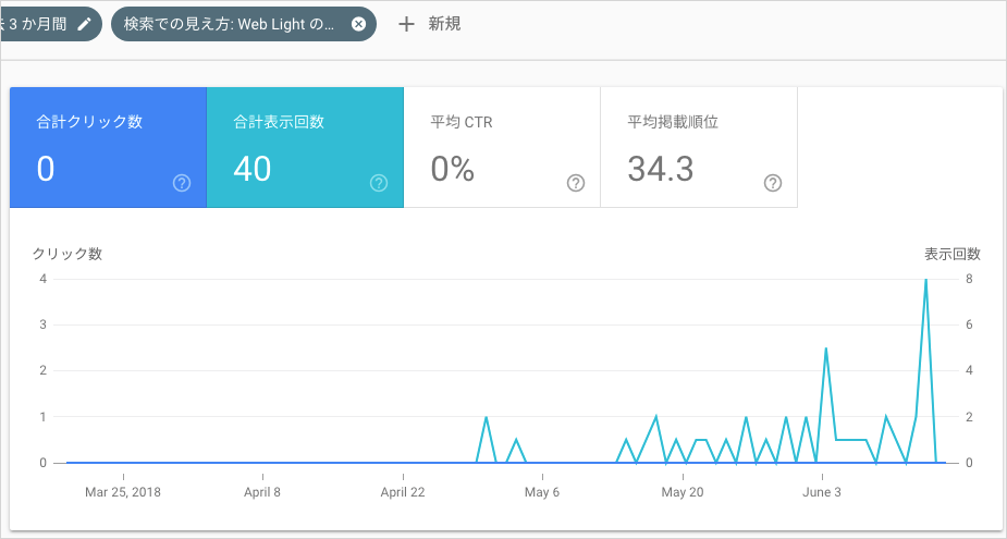 Web Light フィルタ