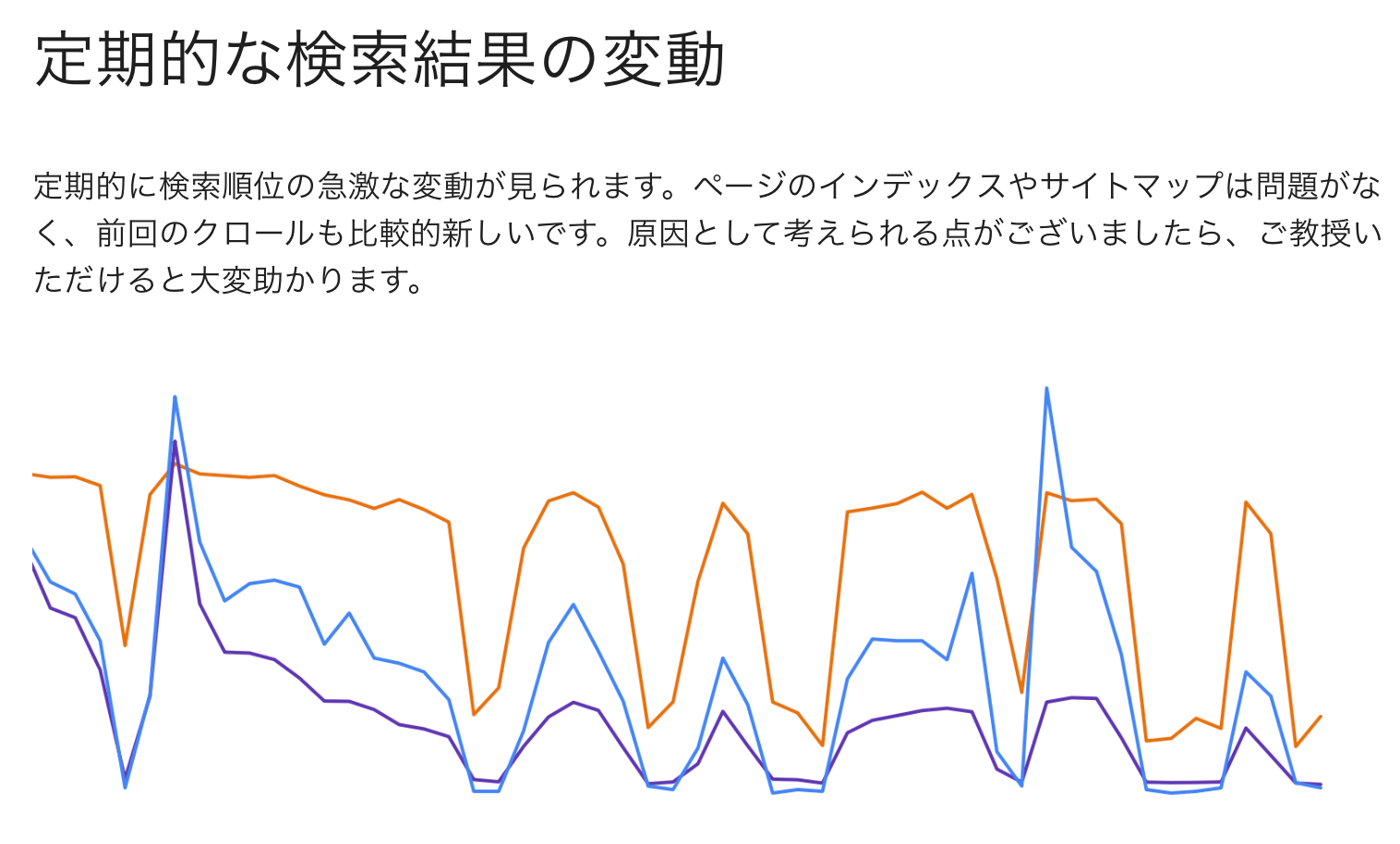 定期的な検索結果の変動