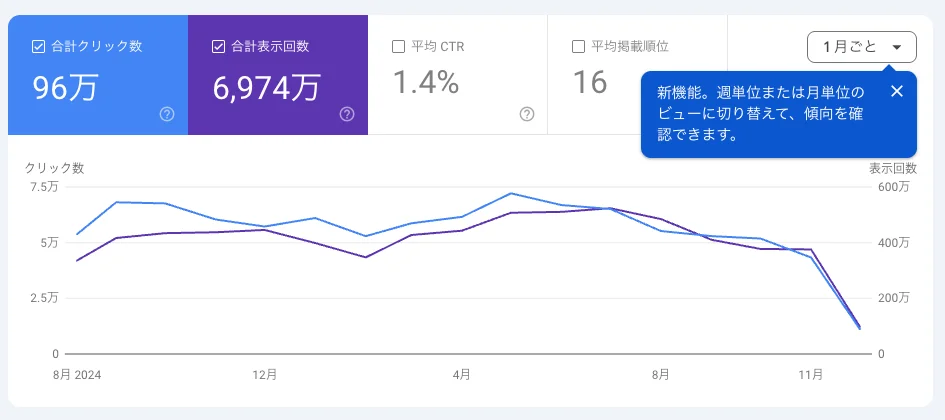 1月ごとのビュー