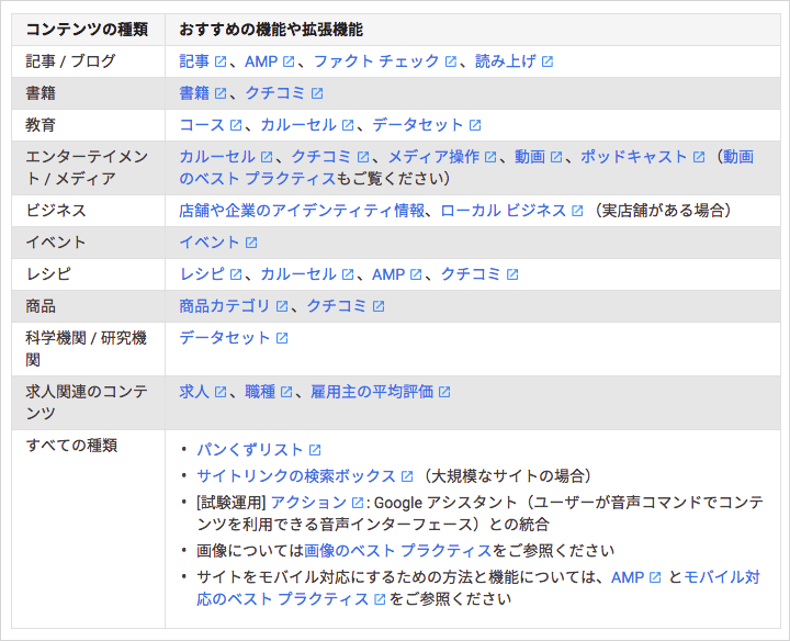 ページやサイトに最適な機能は？