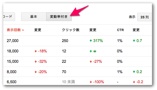 検索クエリ 変動率