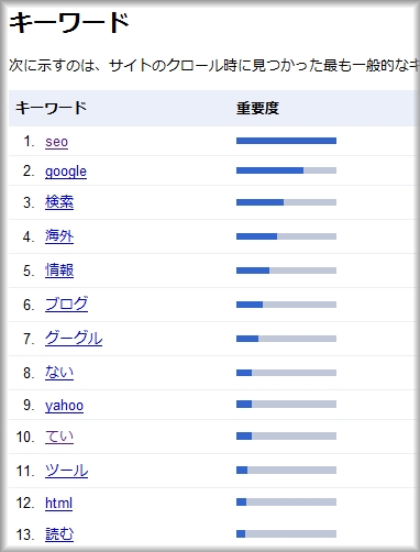 Google ウェブマスターツール キーワード