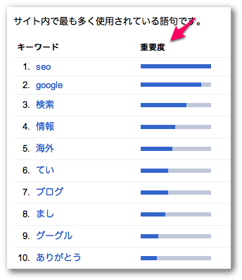 Googleウェブマスターツールのキーワード
