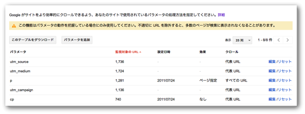 GoogleウェブマスターツールのURLパラメータ