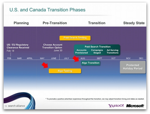 Yahooから」Bingへの移行スケジュール