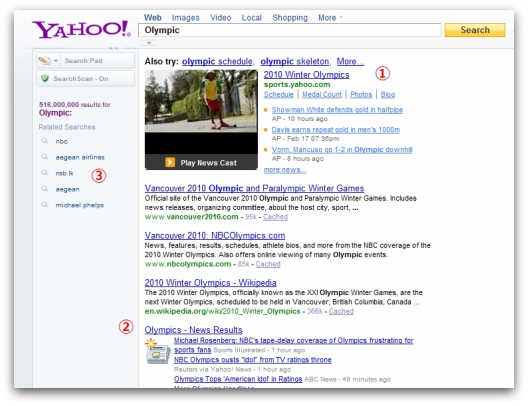 Yahoo.comのSERP