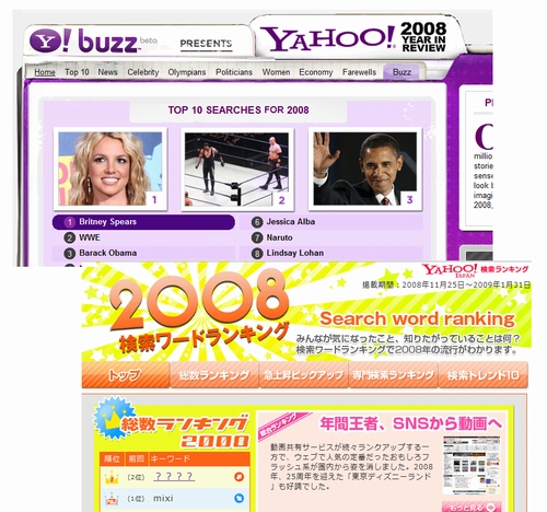 Year in Review 2008 - Yahoo! Buzzと2008検索ワードランキングのスクリーンショット