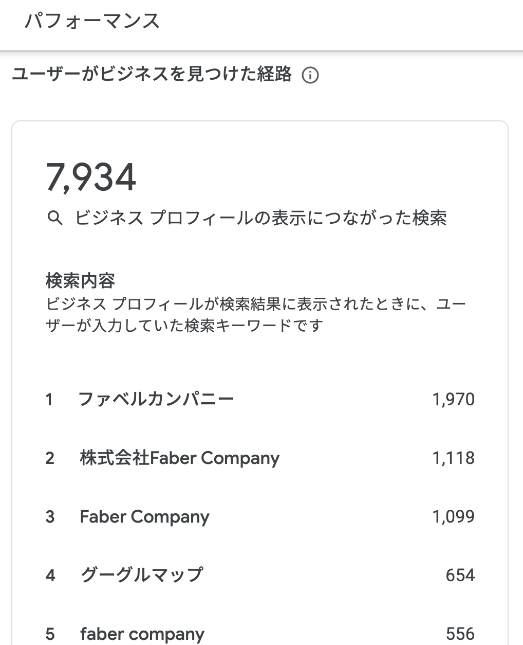 ユーザーがビジネスを見つけた経路