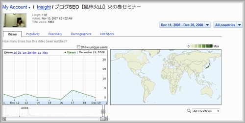 YouTube Insightの画像