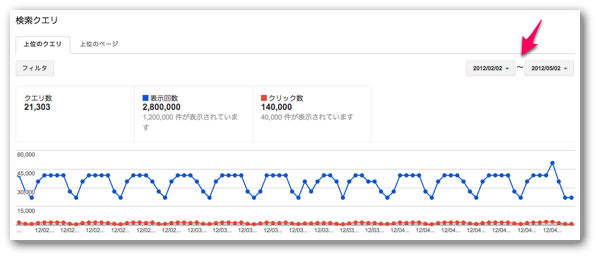 Googleウェブマスターツール 上位のクエリ