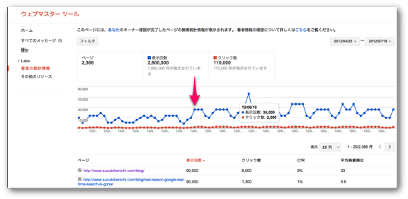 著者の統計情報レポート.png